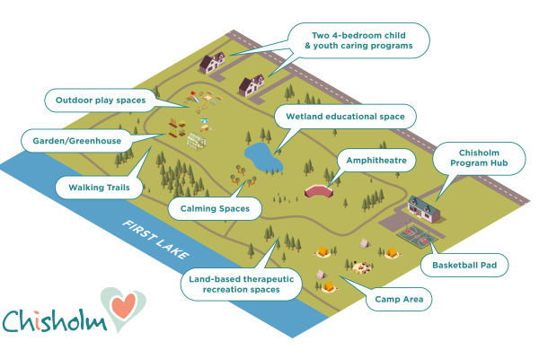 site plan of Chsiholm campus with two homes, office and outdoor recreation facilities